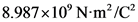 8.987x10°N-m²/C
