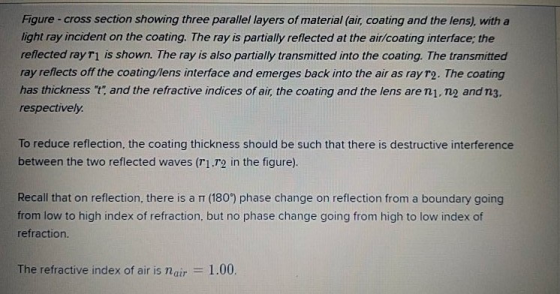 Figure - cross section showing three parallel layers of material (air, coating and the lens), with a light ray incident on th