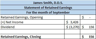 James Smith, D.D.S. Statement of Retained Earnings For the month of September Retained Earnings, Opening $ (+) Net Income $ 3