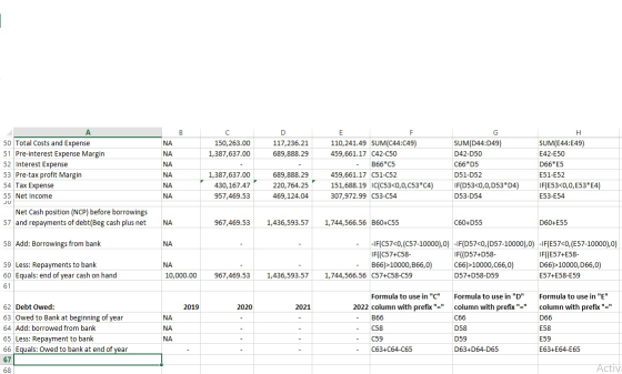 A 150,263.00 1,387,637.00 117,236.21 689,888.29 50 Total Costs and Expense 51 Pre-interest Expense Margin 52 Interest Expense