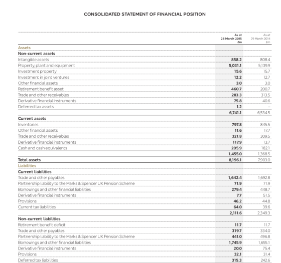 CONSOLIDATED STATEMENT OF FINANCIAL POSITION As at 28 March 2015 £m As at 29 March 2014 Em Assets Non-current assets Intangib