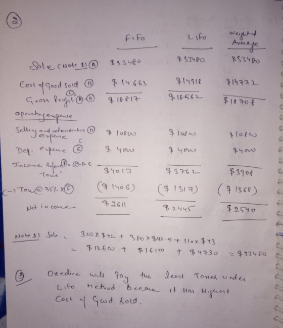 Fi Fo Avera 8334po Cost et od sold 1663 18662 $1,708 you $3908 Tavie 그GII 244s- et iucome