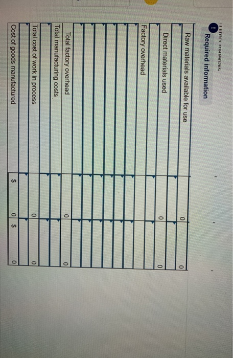 Required information Raw materials available for use Direct materials used 11 Factory overhead TTTTT TI 1 Total factory overh