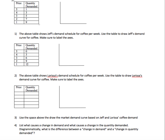Price Quantity Demanded 1) The above table shows Jeffs demand schedule for coffee per week. Use the table to draw Jeffs dem