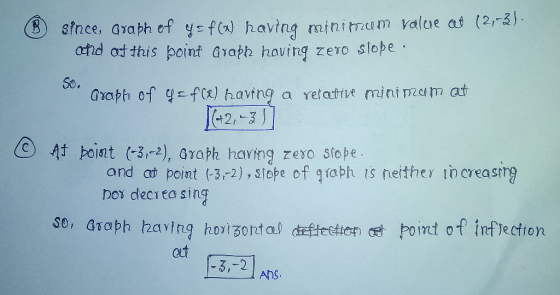® since, graph of y=f(w) having minimum value cat (21-3). atrd at this point Graph having zero slope. So. Graph of y=f(e) hav