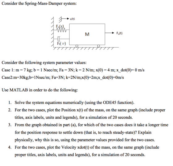 Consider the Spring-Mass-Damper system: 17 →xt) linn M A Falt) Ffl v) Consider the following system parameter values: Case 1: