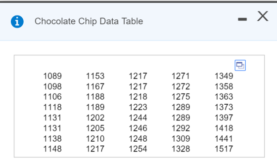 A Chocolate Chip Data Table 1089 1098 1106 1118 1131 1131 1138 1148 1153 1167 1188 1189 1202 1205 1210 1217 1217 1217 1218 12