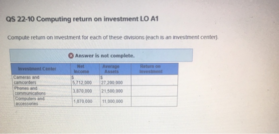 QS 22-10 Computing return on investment LO A1 Compute return on investment for each of these divisions (each is an Investment