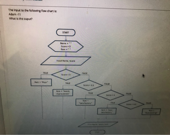 The input to the following flow chart is: Adam-11 What is the ouput? START Name * Score = input None, score OM