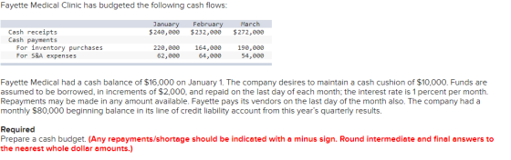 Fayette Medical Clinic has budgeted the following cash flows: January $ 240,000 February $232,000 March $272,000 Cash receipt