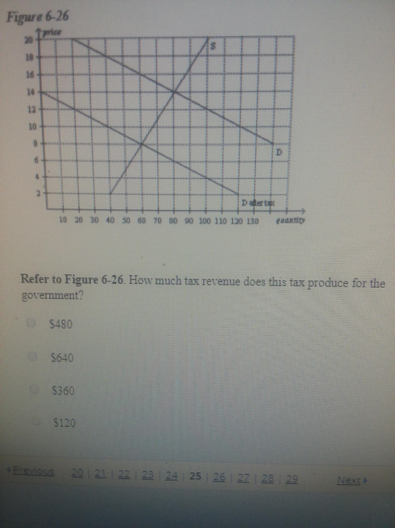 Figure 6-26 Tmice 20 18 16 14 12 10 8 6 4 2 D der e 10 20 30 40 50 60 70 S0 90 100 110 120 130 {स Refer to Figure 6-26. How m