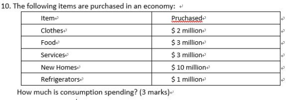 10. The following items are purchased in an economy: + tem Clothes Food Services New Homes Refrigerators Pruchased $ 2 million $3 millione $3 million $ 10 millione $1 millione How much is consumption spending? (3 marks)-
