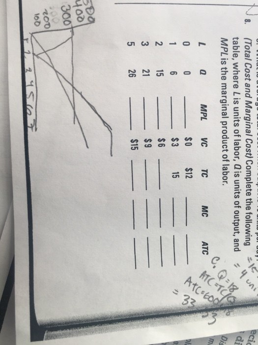J. (Total Cost and Marginal Cost) Complete the following table, where Lis units oflabor, ais units of output, and MPLis the m