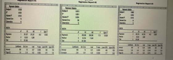 Egression Report 01 Regression Report 12 Regression Reports WuR Suda 00012 Org ANO 15 DER d Coord . Er BSN 29 08 Pole Love Lo