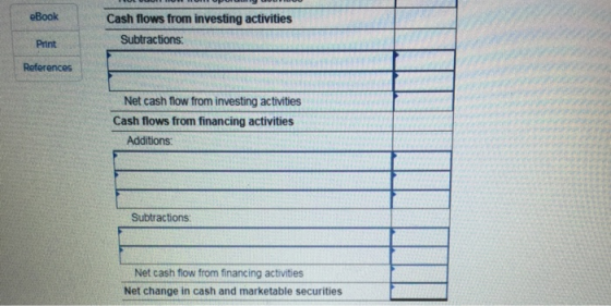 eBook Print References Cash flows from investing activities Subtractions: Net cash flow from investing activities Cash flows from financing activities Additions Subtractions: Net cash fiow from financing activities Net change in cash and marketable securities