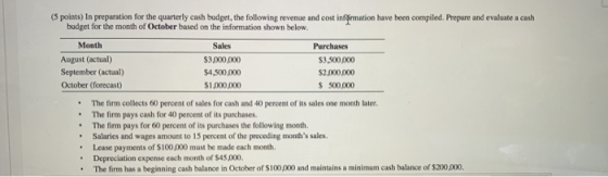 (5 points) In preparation for the quarterly cash budget, the following revenue and cost information have been compiled. Prepa