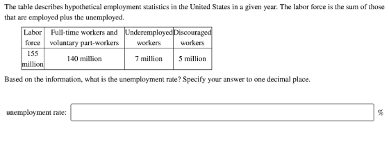 The table describes hypothetical employment statistics in the United States in a given year. The labor force is the sum of those that are employed plus the unemployed. Labor Full-time workers and UnderemployedDiscouraged force voluntary part-workers workersworkers million5 million 155 140 million million Based on the information, what is the unemployment rate? Specify your answer to one decimal place unemployment rate