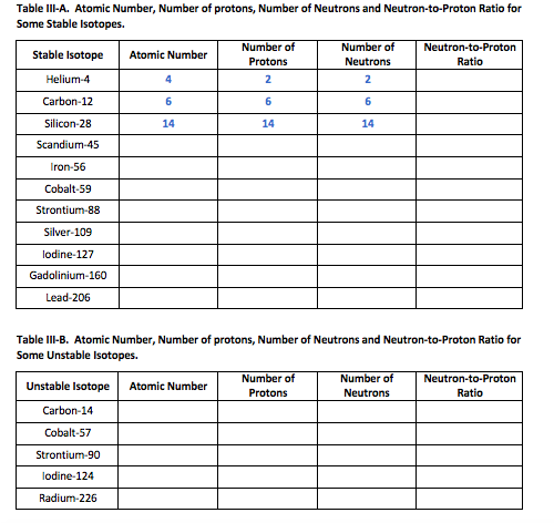 Table III-A. Atomic Number, Number of protons, Number of Neutrons and Neutron-to-Proton Ratio for Some Stable Isotopes. Numbe