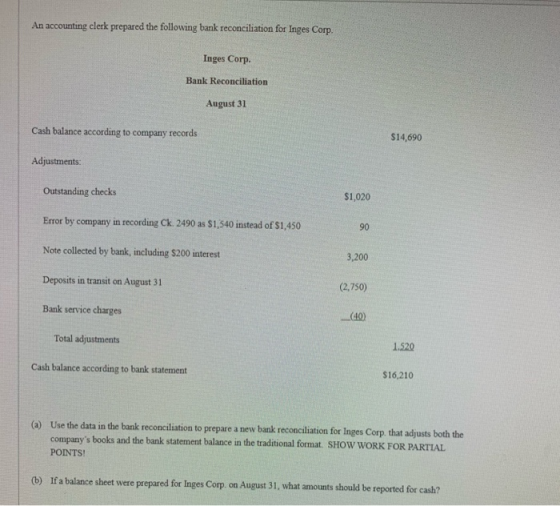 An accounting clerk prepared the following bank reconciliation for Inges Corp. Inges Corp. Bank Reconciliation August 31 Cash