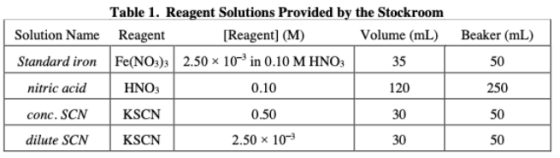 Beaker (mL) Table 1. Reagent Solutions Provided by the Stockroom Solution Name Reagent [Reagent] (M) Volume (mL) Standard iro