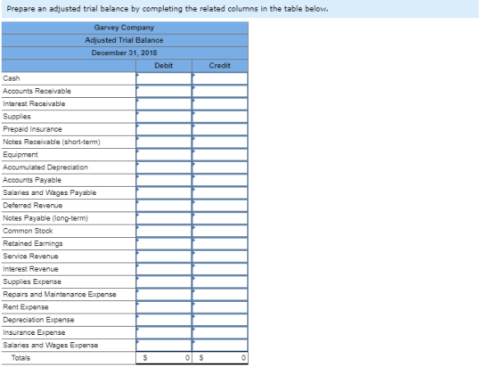 Prepare an adjusted trial balance by completing the related columns in the table below. Credit Garvey Company Adjusted Trial