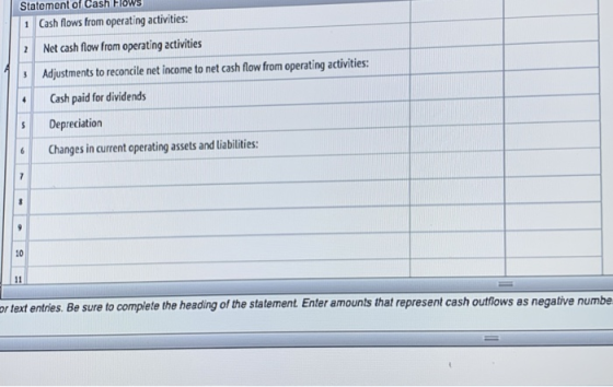 Statement of Cash Flows 1 Cash flows from operating activities: Net cash flow from operating activities Adjustments to reconc