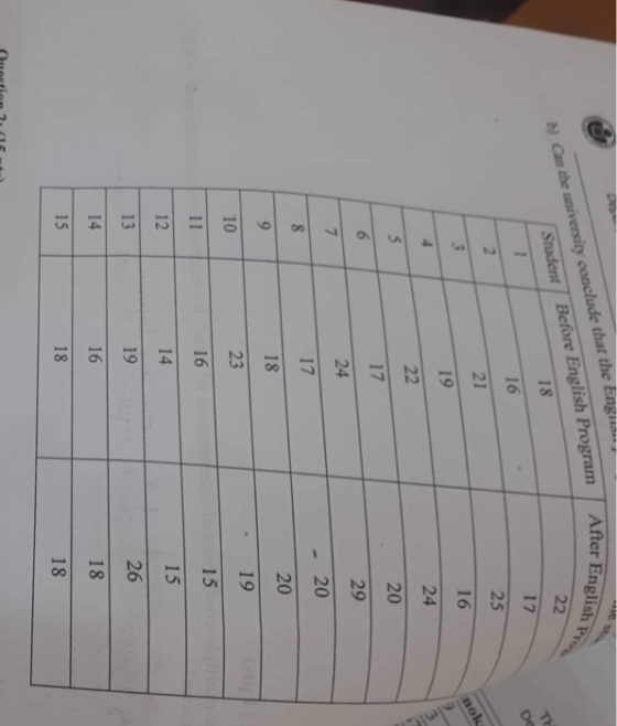 Can the univ English i Student Before English Program Afer 16 21 19 16 24 20 17 29 17 - 20 20 12 13 14 15 14 19 16 18 26