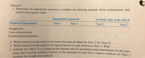 Required: 1. Determine the appropriate amounts to complete the following schedule. Show computations, and round to the neares