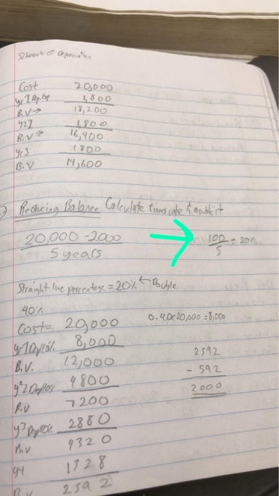 Schoove of Depreciation Cost 4 1 ay. op 2gooo 4800 18,200 1800 16,400 922 BV 903 B.V 14,600 2 Rearcing Balance Calculate fixe
