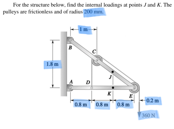 For the structure below, find the internal loadings at points J and K. The pulleys are frictionless and of radius 200 mm. -1