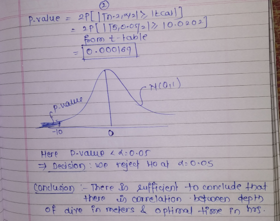 Pevalue = 2 [1T0-2,421, Itcall] - 2P [T5,0.05/2/2, 10.0202] from t-table =10.000169 -NCou) & P-nalue -10 Here p-vame a 2-0.05