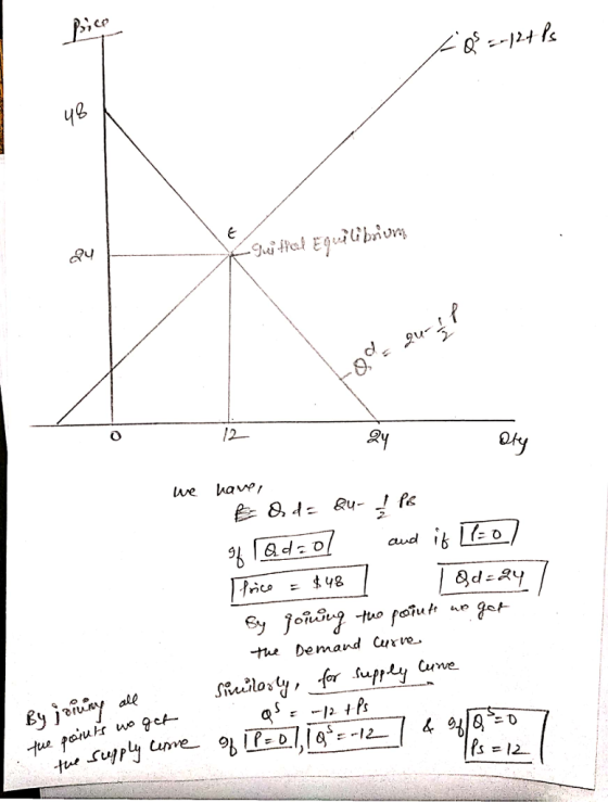 ,CP 12- t Demand arr By