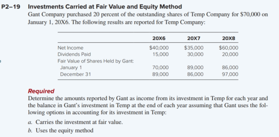 P2-19 Investments Carried at Fair Value and Equity Method Gant Company purchased 20 percent of the outstanding shares of Temp
