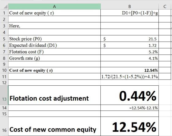 A 1 Cost of new equity (r) D1=[PO×(1-F)]+g 3 Here, $ 21.5 1.72 5.2% 4.1% 5 Stock price (PO) 6 Expected dividend (D1) 7 Flotat
