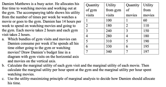 Damien Matthews is a busy actor. He allocates his Quantity Utility Quantity Utility ee time to watching movies and working out at the gym. The accompanying table shows his utility from the number of times per week he watches a movie or goes to the gym. Damien has 14 hours per week to spend on watching movies and going to the gym. Each movie takes 2 hours and each gym3 visit takes 2 hours a. Which bundles of gym visits and movies can from movies 60 110 150 180 190 195 197 of gym from gym of visits 100 180 240 280 310 330 340 movies 2 4 4 Damien consume per week if he spends all his time either going to the gym or watching movies? Draw Damiens budget line in a diagram with gym visits on the horizontal axis and movies on the vertical axis. Calculate the marginal utility of each gym visit and the marginal utility of each movie. Then calculate the marginal utility per hour spent at the gym and the marginal utility per hour spent watching movies. Use the utility-maximizing principle of marginal analysis to decide how Damien should allocate his time. b. c.