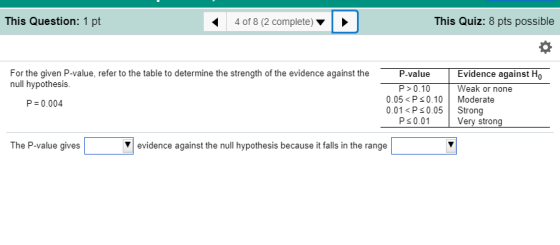 This Question: 1 pt 4 of 8 (2 complete) ▼ This Quiz: 8 pts possible For the given P-value, refer to the table to determine the strength of the evidence against the null hypothesis. P-value Evidence against Ho P 0.10 Weak or none P 0.004 0.05<Ps 0.10 Moderate 0.01< Ps0.05 Strong P s0.01 Very strong The P-value gives Vevidence against the null hypothesis because it falls in the range
