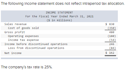 The following Income statement does not reflect Intraperlod tax allocation. INCOME STATEMENT For the Fiscal Year Ended March