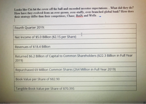 Looks like Citi hit the cover off the ball and exceeded investor expectations..What did they do? How have they evolved from a