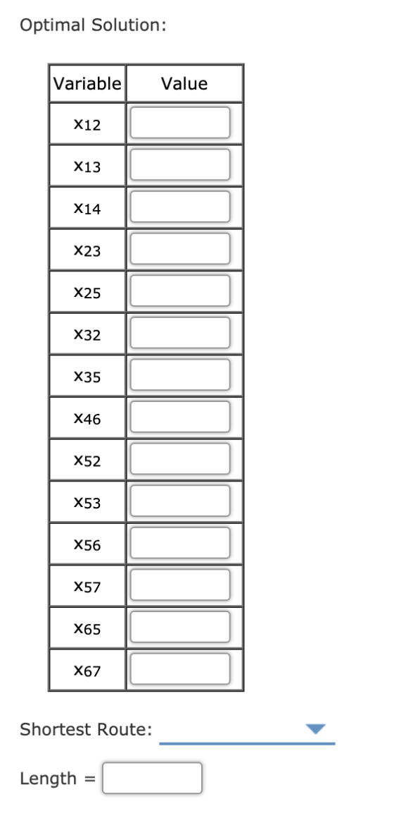 Optimal Solution: Variable Value X12 X13 X14 X23 X25 X32 X35 X46 X52 X53 X56 X57 X65 X67 Shortest Route: Length =