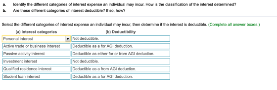 a. b. Identify the different categories of interest expense an individual may incur. How is the classification of the interes