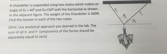 A chandelier is suspended using two chains which makes an angle of = 40° and θ2=150° with the horizontal as shown in the adjacent figure. The weight of the Chandelier is 360N. Find the tension in each of the two ropes. 6 , t: Use analytical approach you learned in the lab. The sum of all X- and Y-components of the forces should be separately equal to zero]
