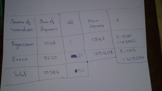 Source O Ai Hea an vate S l p-STAT は4c ะเ0.3063