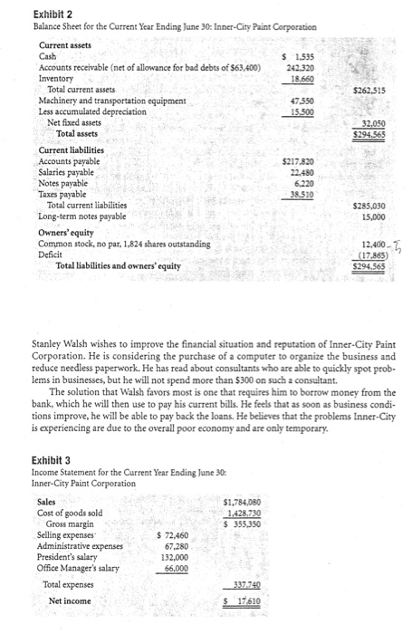 32.050 $294.365 Exhibit 2 Balance Sheet for the Current Year Ending June 30: Inner-City Paint Corporation Current assets Cash