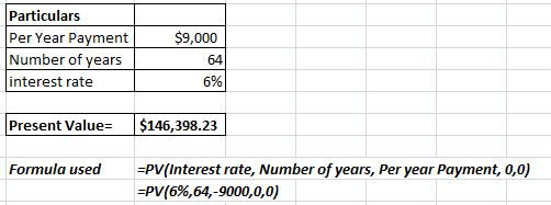 Particulars Per Year Payment Number of years nterest rate $9,000 64 6% Present Value$146,398.23 Formula used PV(Interest rate, Number of years, Per year Payment, 0,0) -PV(6%,64,-9000,0,0)