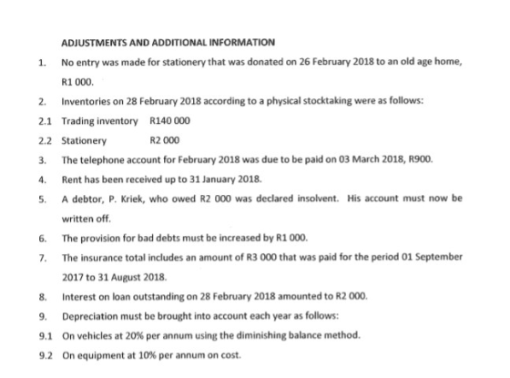 ADJUSTMENTS AND ADDITIONAL INFORMATION No entry was made for stationery that was donated on 26 February 2018 to an old age ho