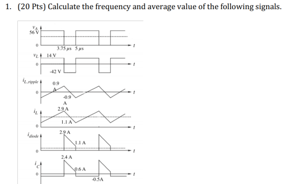 1. (20 pts) Calculate the frequency and average value of the following signals. 3.75 us 5 us VL14 V -42 VL L ripple 0.9 -0.9