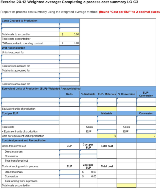 Exercise 20-12 Weighted average: Completing a process cost summary LO C3 Prepare its process cost summary using the weighted-average method. (Round Cost per EUP to 2 decimal places Costs Charged to Production Total costs to account for Total costs accounted for Difference due to rounding cost/unit Unit Reconciliation Units to account for 0.00 0.00 Total units to account for Total units accounted for Total units accounted for Equivalent Units of Production (EUP)- Weighted Average Method EUP Conversion Units % Materials EUP-Materials % Conversion Equivalent units of production Cost per EUP Materials Conversion Total costs Costs Costs Equivalent units of production EUP EUP Cost per equivalent unit of production Cost Assignment and Reconciliation Costs transferred out Cost per EUP EUP Total cost Direct materials Conversion Total transferred out Costs of ending work in process Cost per EUP EUP Total cost Direct materials Conversion Total ending work in process 0.00 0.00 Total costs accounted for