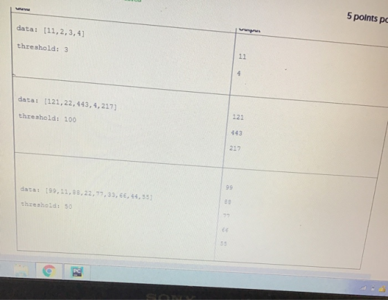 5 points pc MW data: (11,2,3,41 threshold: 3 data: [121,22,443, 4, 217] threshold: 100 data: 199,11,83,22,77,33, 66, 44,551 t