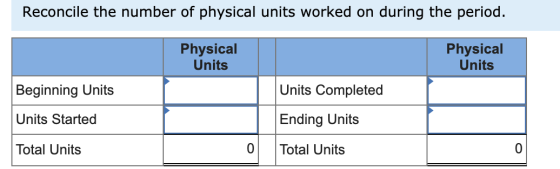 Reconcile the number of physical units worked on during the period. Physical Units Physical Units Beginning Units Units Compl