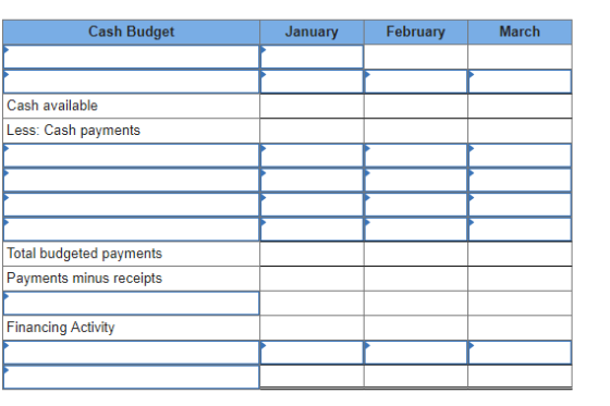 Cash Budget January February March Cash available Less: Cash payments Total budgeted payments Payments minus receipts Financi